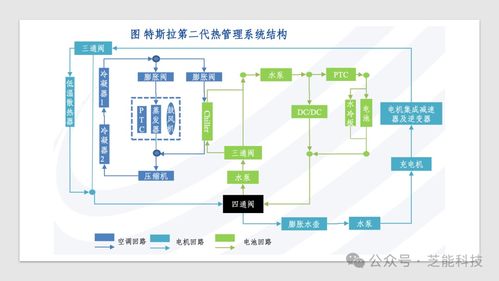 特斯拉新能源汽車熱管理系統(tǒng)集成技術(shù)與信息系統(tǒng)集成服務(wù)